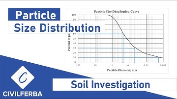 Drawing Particle Size Distribution Curve