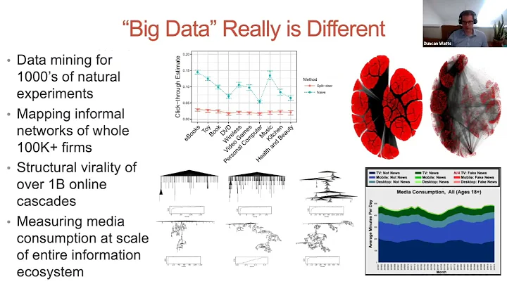 What is Computational Social Science? (UMass CSSI seminar, Apr. 2021)