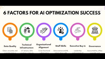 Predictive analysis uses data to forecast future outcomes.