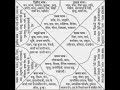 Astrologer Pt. Nikunj Sahal ke saath kundali vishleshan 9073617625