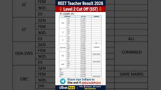 REET Level 2 SST Cut Off 2026 Released | Category Wise Cut Off Marks | REET Result 2026
