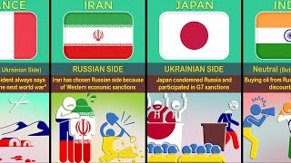 Countries Stance on RussiaUkraine War vs (Part1)