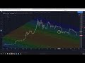 November 24th Bitcoin Cryptocurrency Alts Market Update