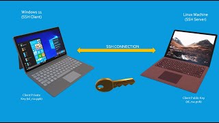 How To Setup Ssh Between Win11 And Linux ? Kayyum698
