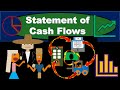Cash Flow from Investing (Statement of Cash Flows) - YouTube