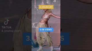 Rappers That Had Most Youtube Views In 2022
