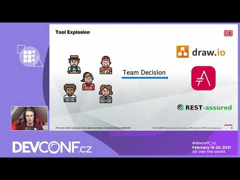 Journey Of Devops