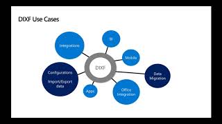 Dynamics 365 Finance/SCM: Data Management TechTalk screenshot 4