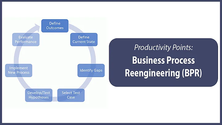 What is Business Process Reengineering? - DayDayNews