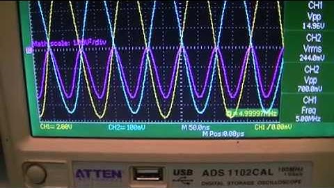 Negative resistance from the HTT !apparently!