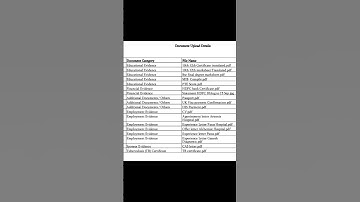 Visa Delay Reason upload documents like this #ukvisa #ukimmigration