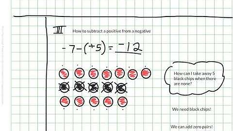 Subtracting Integers Chip Model