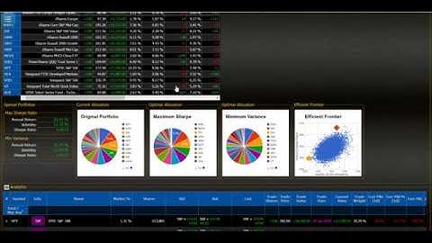 Portfolio Optimization Using Monte Carlo Simulation