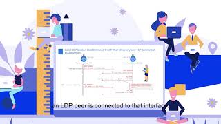 Huawei Advanced Ip Technologies - Label Distribution Protocol Ldp