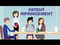 Patent Infringement