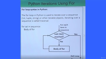 Tutorial 18-Python Iterators