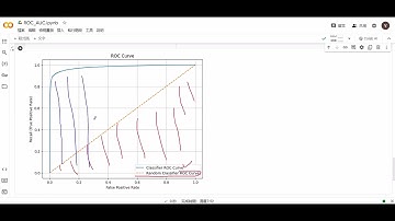 [10分鐘搞懂機器學習] 4.8 Python實作 接收者操作特徵曲線 ROC AUC