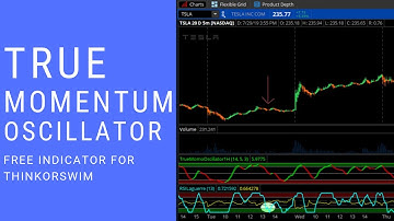 True Momentum Oscillator | Day Trading & Swing Trading Indicator