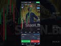 #foryou #trading #treader #viralvideo #viralvideo #forexraja #youtubeshorts #currencytradingtips