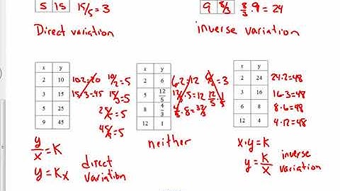 4   VIDEO   Direct inverse and joint variation