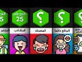 أكثر أنواع الأصدقاء هل لديك واحد منهم