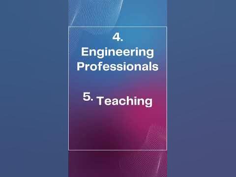 Ireland Government introduces Critical Skills Employment Permits - YouTube