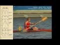 History of biomechanical research in canoeing