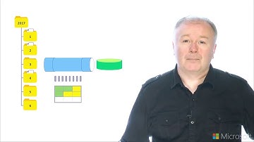 Orchestrating Big Data with Azure Data Factory - Overview of Pipeline Scheduling #8