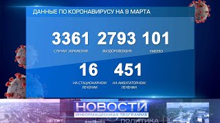 В Интинском Округе практически каждый день выявляются новые случаи заражения COVID-19.