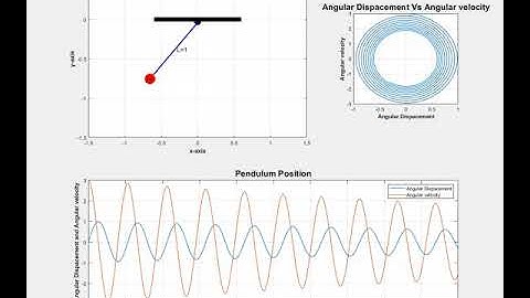 Matlab basic for Simple Pendulum with Damping