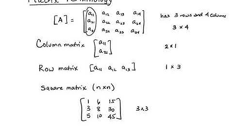 6a: Matrix Terminology