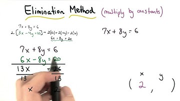 Multiplying by Constants - Visualizing Algebra