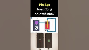Pin Sạc hoạt động như thế nào? | Tri thức nhân loại