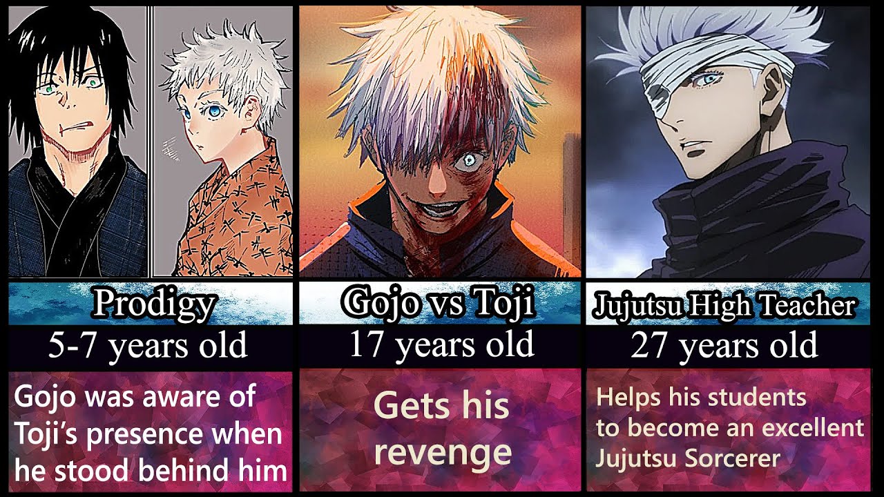 Detailed guide on Gojo evolution