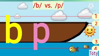 the difference between b & p |في النطق و الكتابة  b , p  الفرق بين