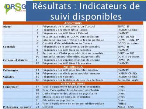 Présentation de l'ORSG-CRISMS Séminaire Santé Mentale 2016