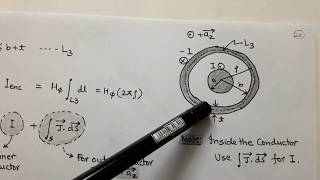 3.9 INFINITE COAXIAL CONDUCTOR  for I.E.S./G.A.T.E.