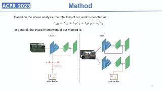 ACPR2023: Replaying Styles for Continual Semantic Segmentation across Domains