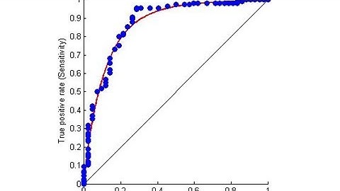 ROC曲线Matlab程序