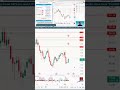 The trading week in 3d  marketcommentary by tradewithufos