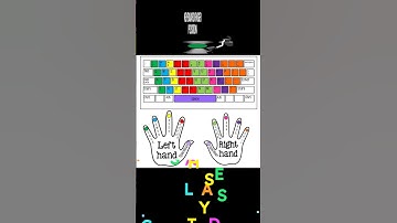 keyboard finger position