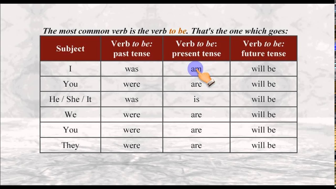 Verb: What is verb? - YouTube