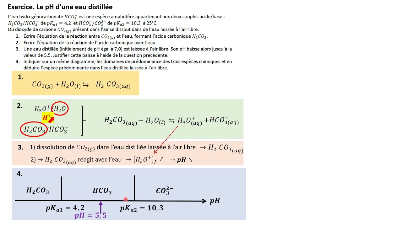 TERMspé. Exercice les couples du dioxyde de carbone et influence sur le pH d'une eau distillée TERMspé. Exercice les couples du dioxyde de carbone et influence sur le pH d'une eau distillée