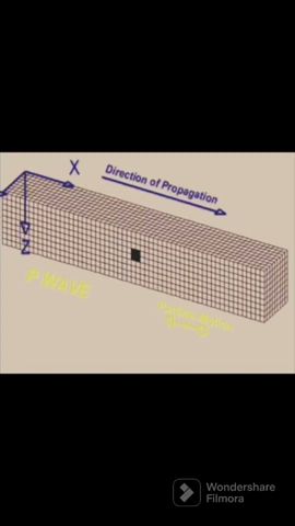 How earthquake waves travel.. seismic waves #shorts #geology