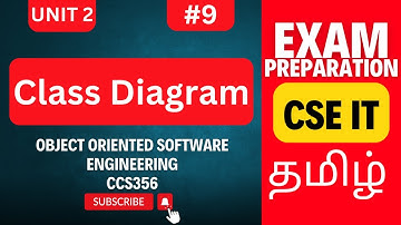 Class Diagram in UML | CCS356 OOSE Anna University Exam | Association vs Aggregation vs Composition