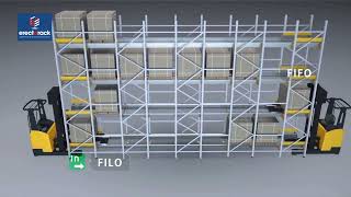 Benefits of Using Shuttle Pallet Racking with Erect A Rack