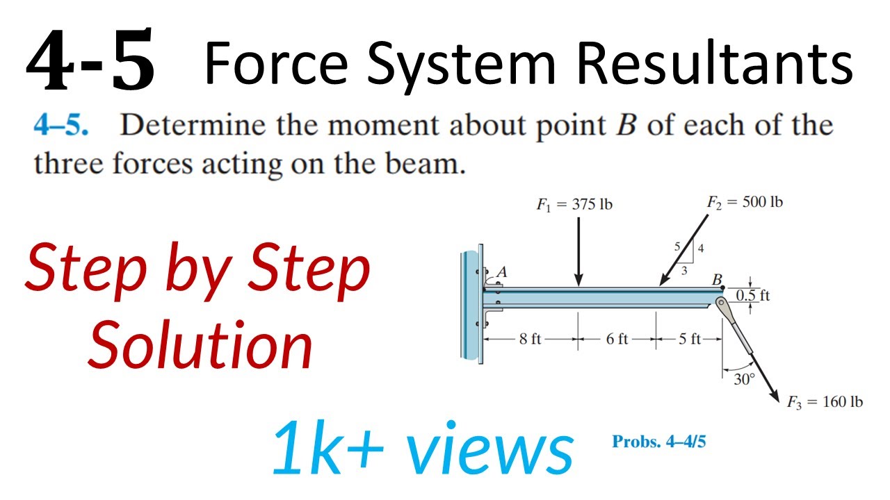 Point Force Statics 4–5. Determine the moment about point B of each #Statics - YouTube