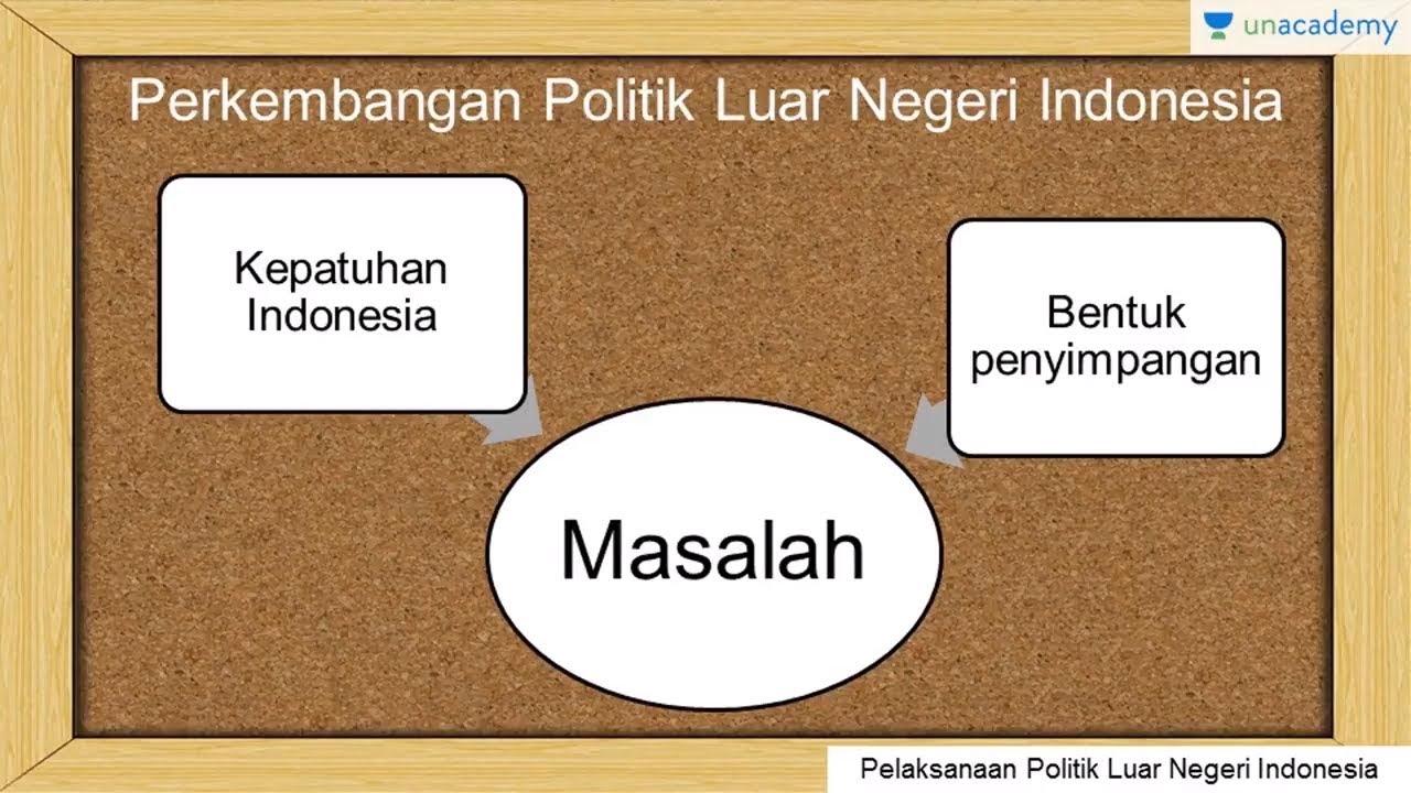 Pelaksanaan Politik Luar Negeri Indonesia (Sejarah SBMPTN, UN, SMA