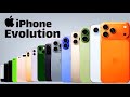 iPhone Evolution: 2007-2025 📱