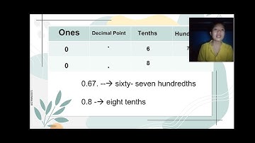 Reading and writing decimal numbers through hundredths